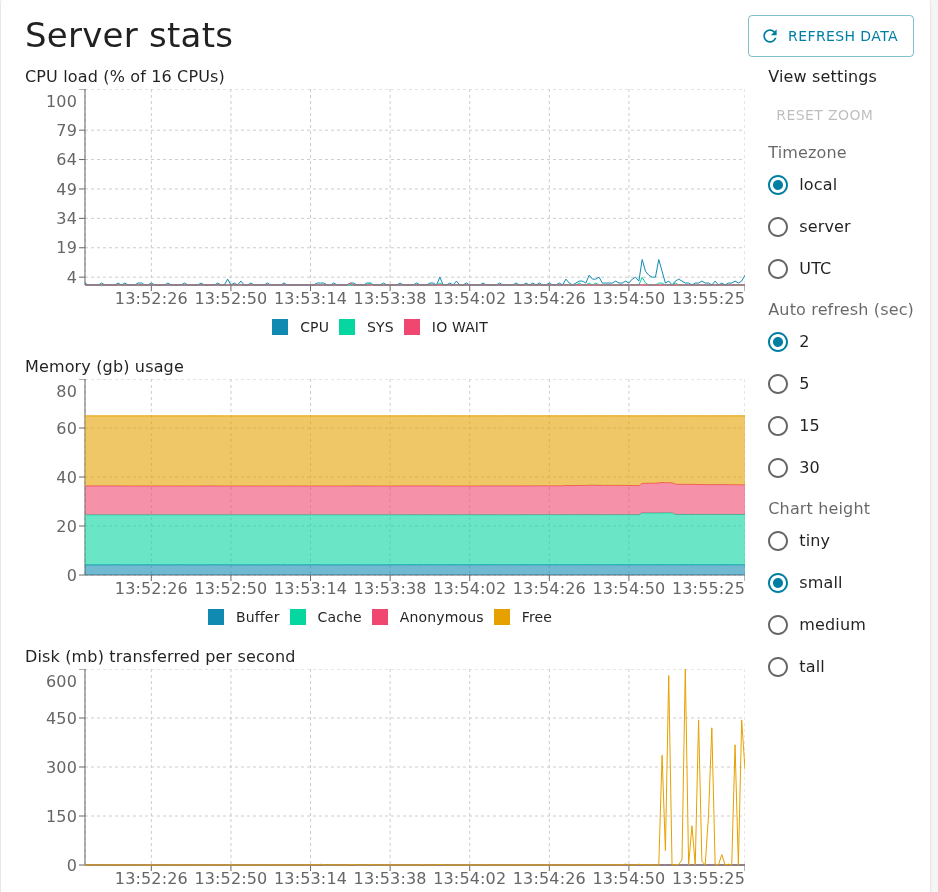 The Server stats page